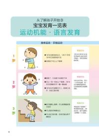 1-3歲聰明寶寶營養餐 1-3歲聰明寶寶營養餐