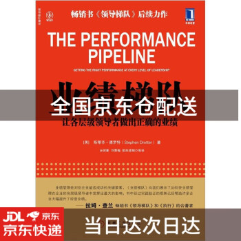 業績梯隊 業績梯隊