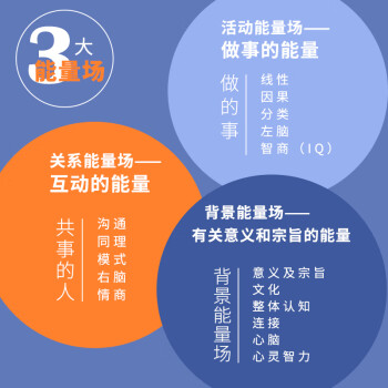 激活組織能量 激活組織能量