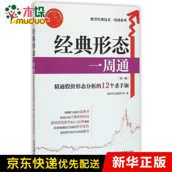 經(jīng)典形態(tài)一周通 經(jīng)典形態(tài)一周通