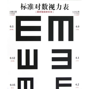 標(biāo)準(zhǔn)對(duì)數(shù)視力表 標(biāo)準(zhǔn)對(duì)數(shù)視力表