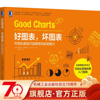 好圖表,壞圖表 好圖表,壞圖表